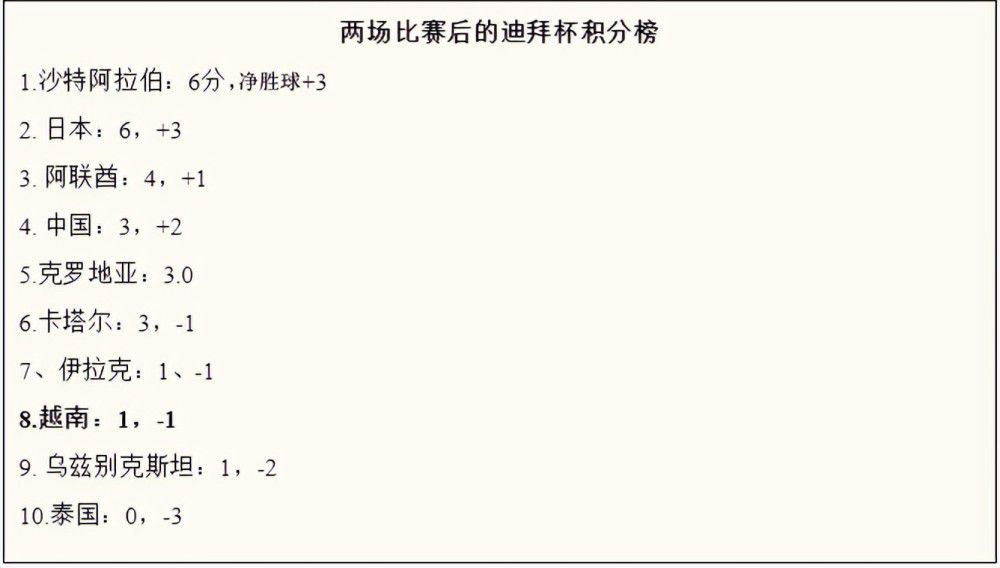 明日灰熊对阵太阳 贝恩出战成疑 莫兰特等7人缺席明日清晨6点，NBA季中锦标赛，灰熊将主场迎战太阳。